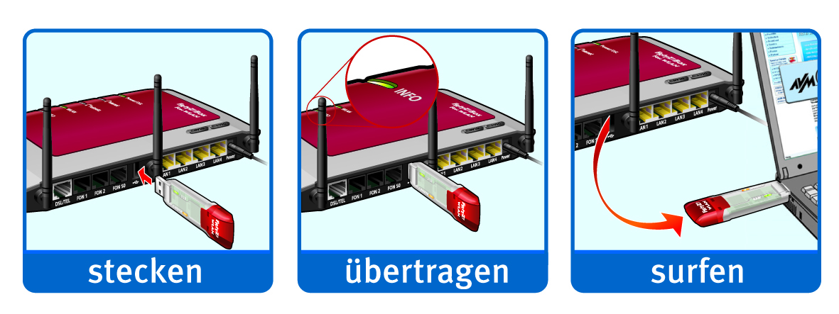 FRITZ!WLAN USB Stick N – image 6