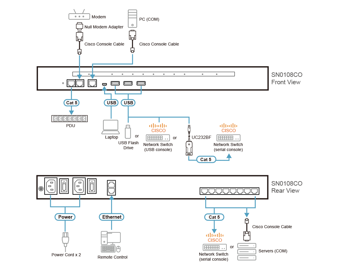ATEN SN0108CO-AXA-G console server RJ-45/Mini-USB – image 4