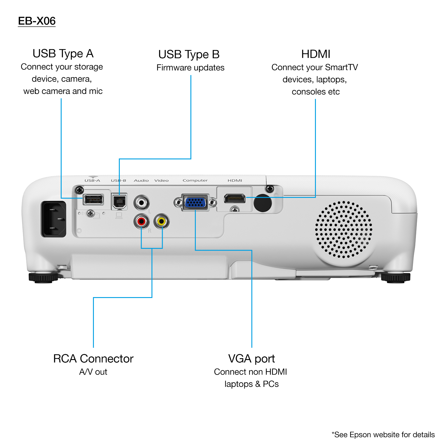 Epson EB-X06