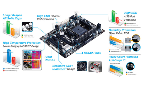 GIGABYTE GA-F2A58M-DS2 motherboard AMD A58 Socket FM2+ micro ATX – image 5