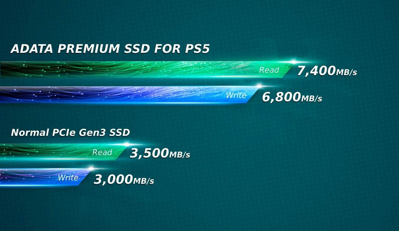 ADATA PREMIUM 1 TB M.2 PCI Express 4.0 NVMe 3D NAND – image 9