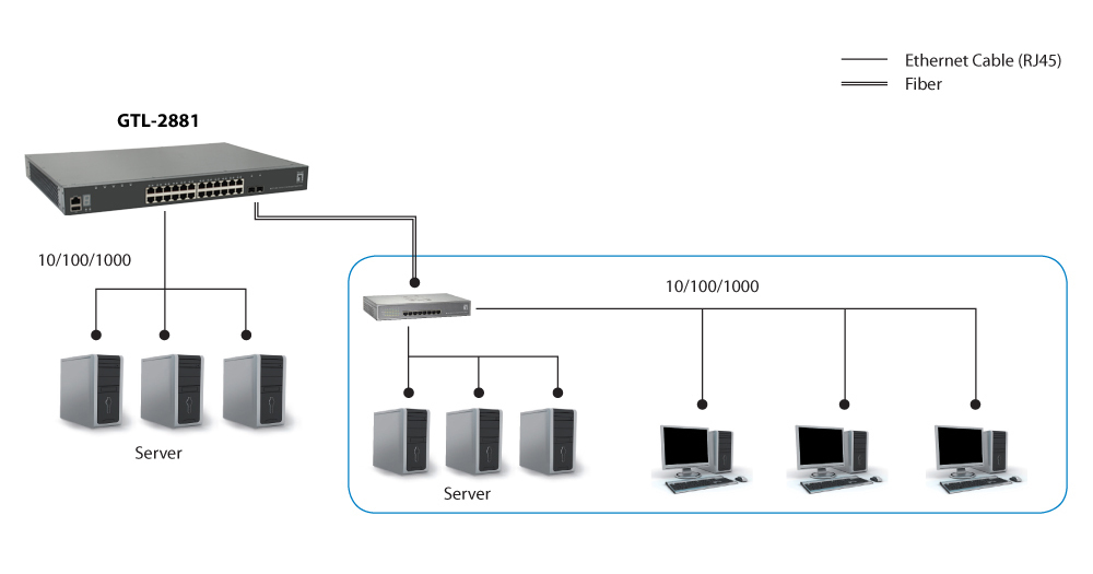 LevelOne KILBY 28-Port Stackable L3 Lite Managed Gigabit Switch – image 3