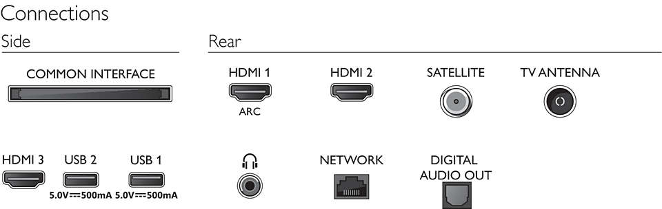 Philips 32PFS6805/12 Refurb Grade A+ – image 4