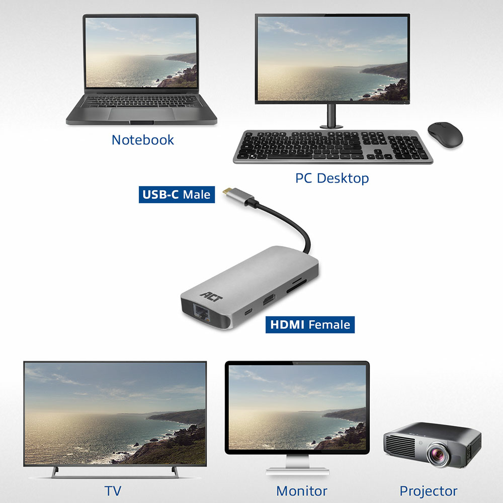 ACT AC7041 USB-C to HDMI multiport adapter with ethernet, USB hub, cardreader and PD pass through – image 7