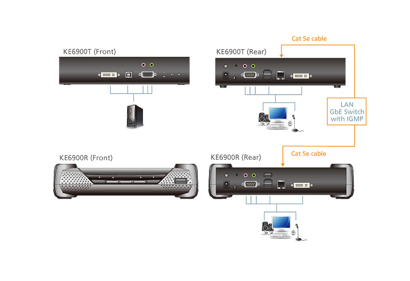 ATEN KE6900T KVM extender Transmitter – image 4