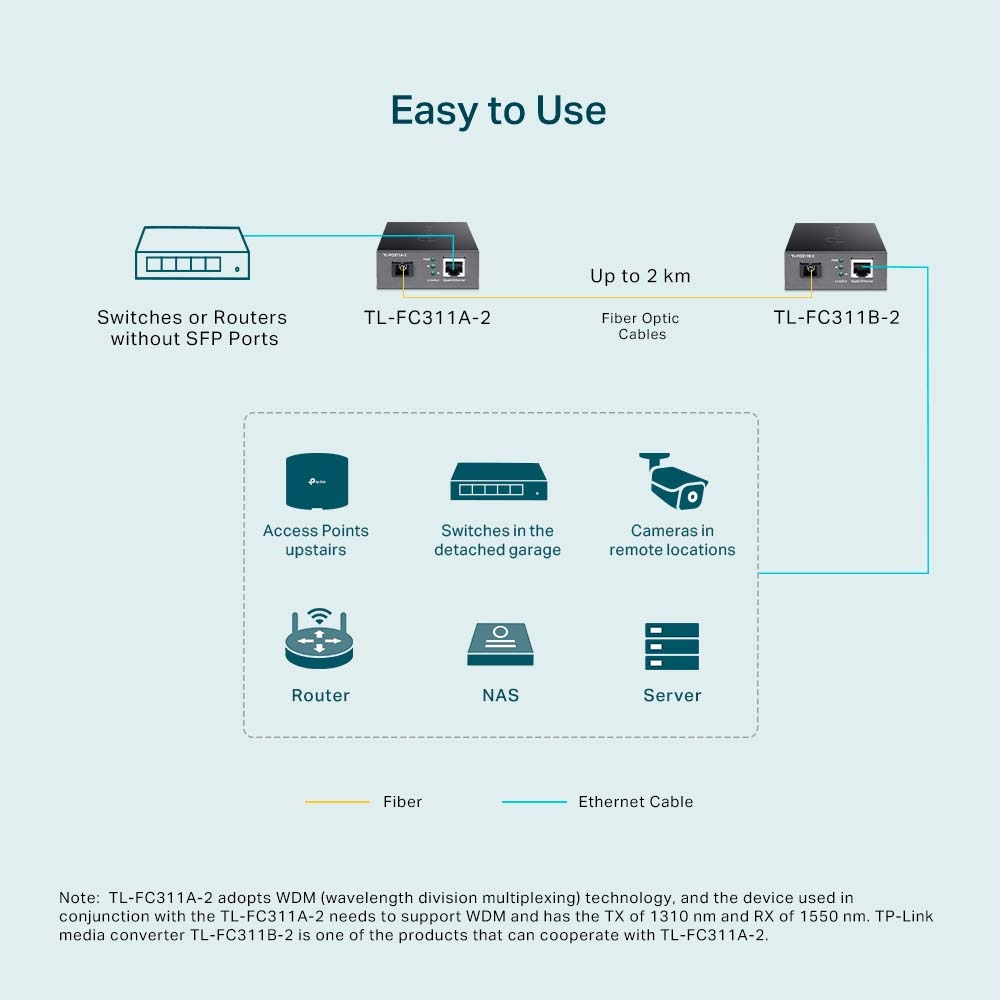TP-Link Gigabit WDM Media Converter – image 6