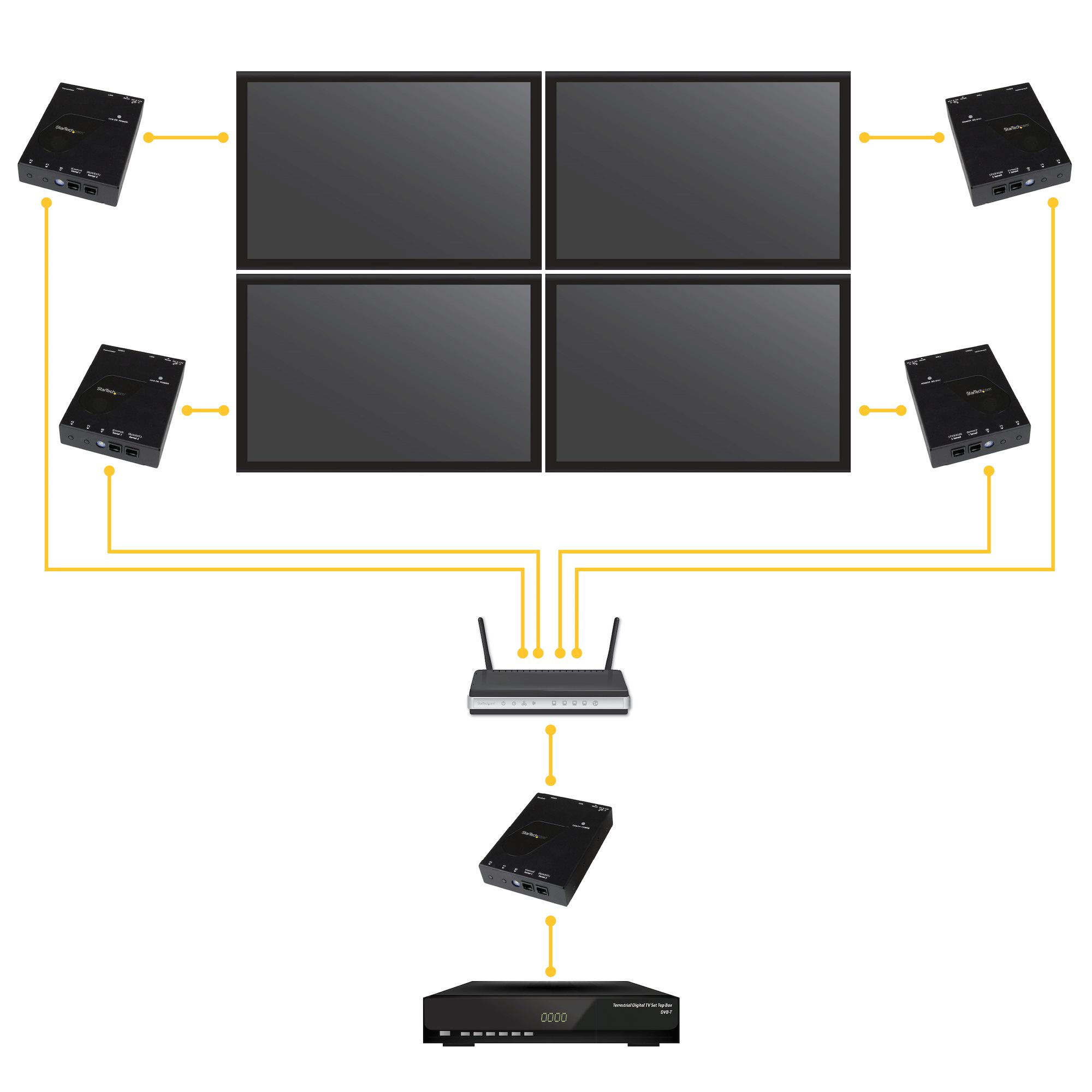 StarTech.com HDMI over IP distribution kit - 1080p - REPLACED BY ST12MHDLNHK – image 4