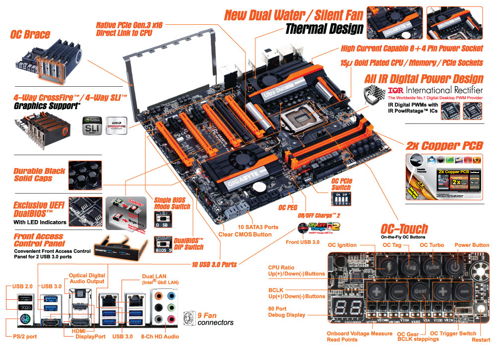 GIGABYTE GA-Z87X-OC Force – image 5