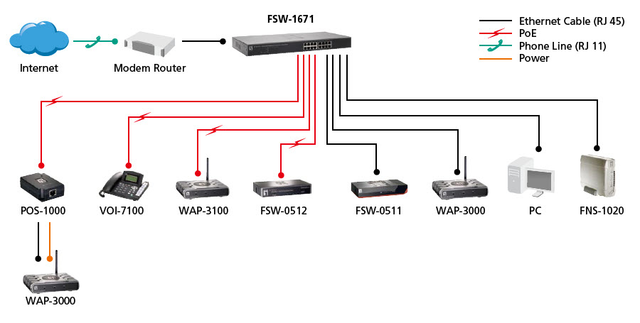 LevelOne 16-Port Web Smart Fast Ethernet PoE Switch, 802.3af PoE – image 6