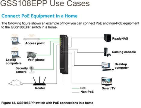 NETGEAR GSS108EPP Managed L2 Gigabit Ethernet (10/100/1000) Power over Ethernet (PoE) Black – image 7
