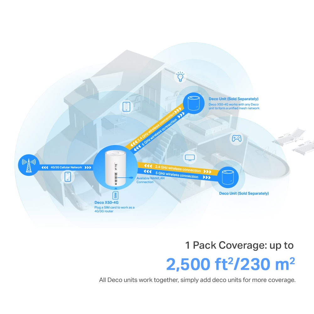 TP-Link Deco X50-4G – image 7
