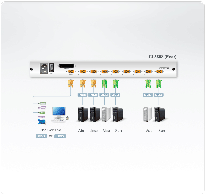ATEN CL5808N KVM switch Black – image 3