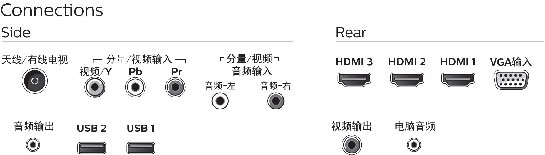 Philips 3000 series 43PFF3012/T3 TV – image 3