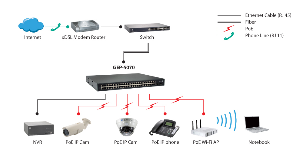 LevelOne 50-Port L2 Managed Gigabit Ethernet PoE Switch, 802.3at PoE+ – image 3