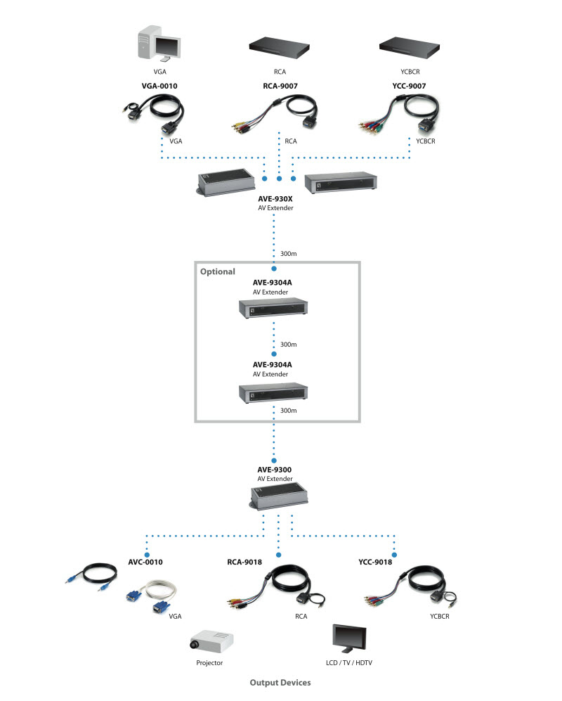 LevelOne 16-Port Cat.5 VGA Transmitter – image 5