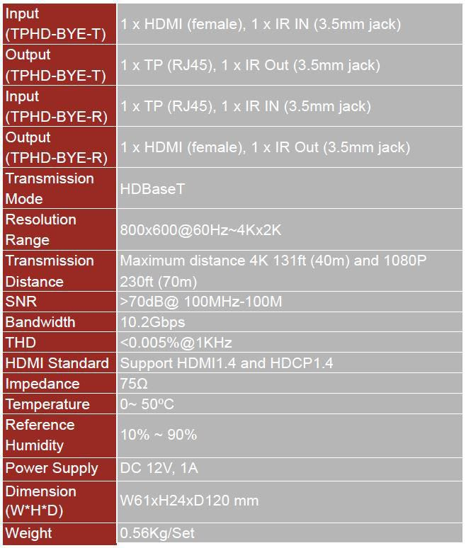 Vivolink VL120007 AV extender AV transmitter & receiver Black – image 3