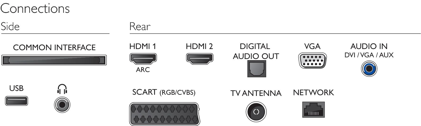 Philips 24PFT5231/05 Refurb Grade A+ – image 3
