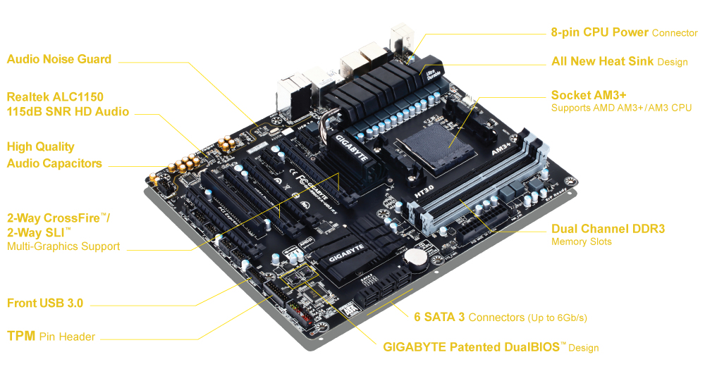 GIGABYTE GA-990FXA-UD3 R5 – image 6