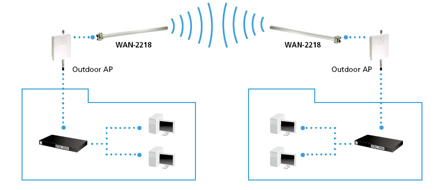 LevelOne 18dBi 2.4GHz Directional Yagi Antenna – image 3