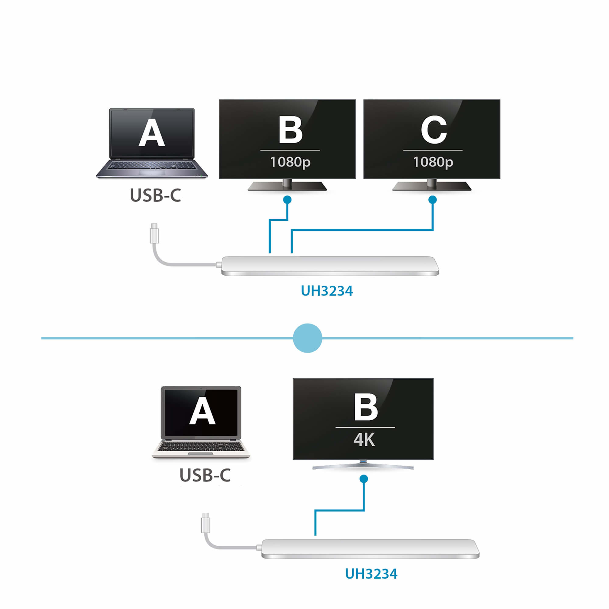 ATEN USB-C Multiport Dock with Power Pass-Thr – image 3