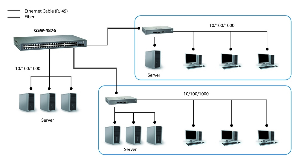 LevelOne 50-Port Web Smart Gigabit Ethernet Switch, 2 Ports SFP – image 5