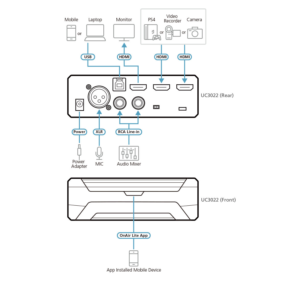 ATEN UC3022 video capturing device USB 3.2 Gen 1 (3.1 Gen 1) – image 8