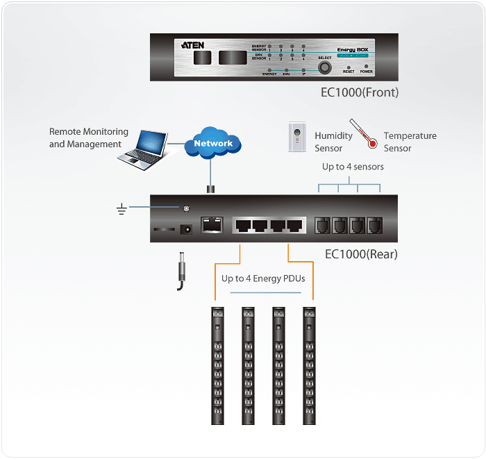 ATEN EC1000 power distribution unit (PDU) – image 3