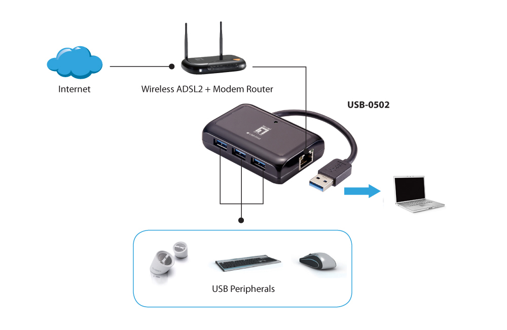 LevelOne Gigabit USB Network Adapter, USB Hub – image 4