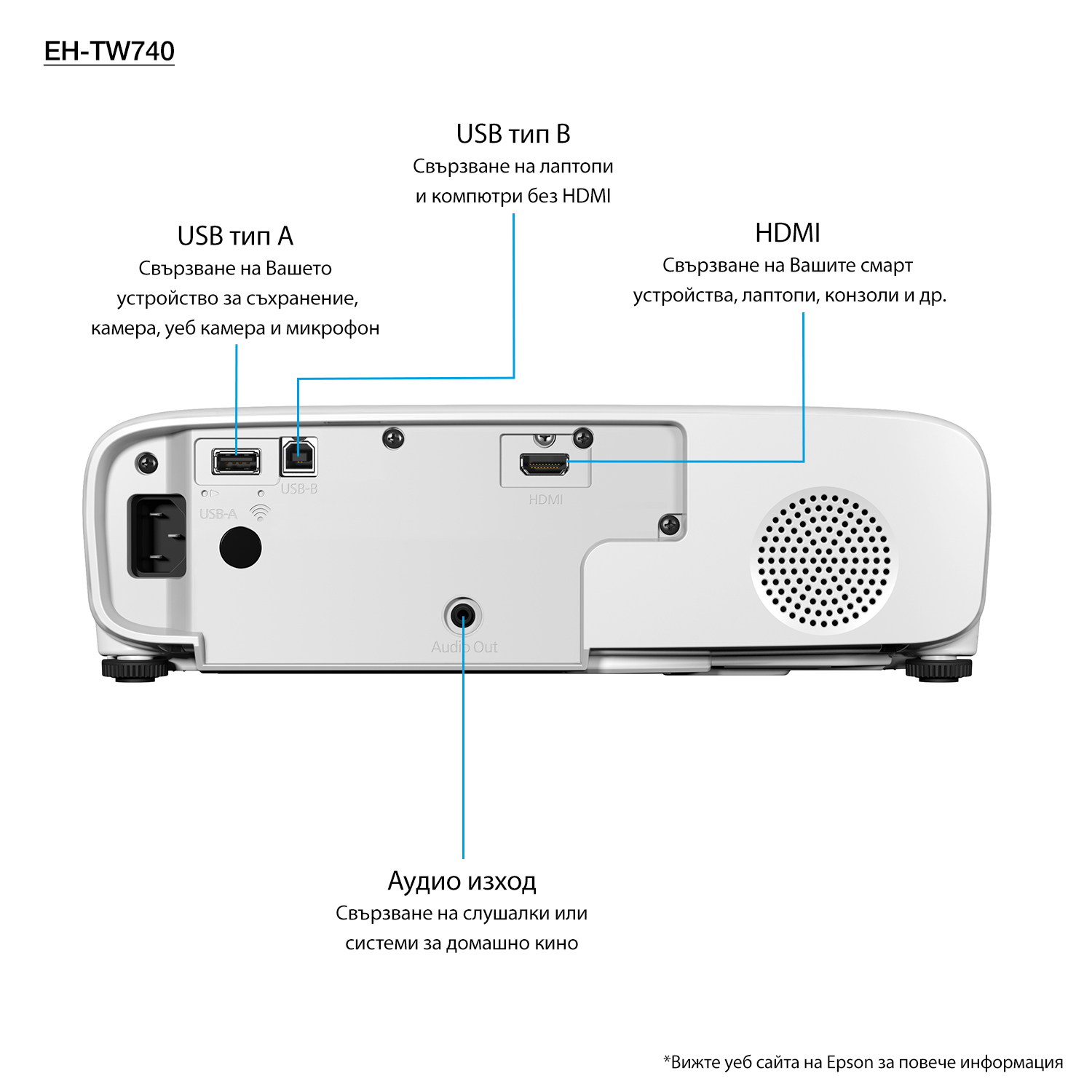 Epson Home Cinema EH-TW740 – image 1