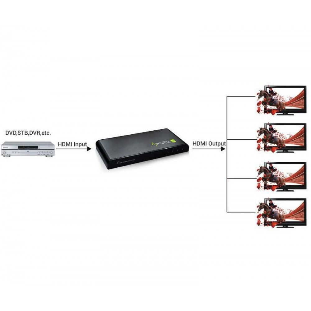 Techly IDATA HDMI-4K4 – image 6