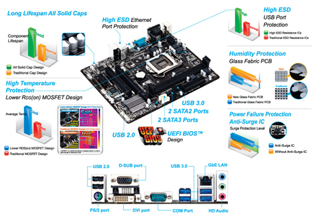 GIGABYTE GA-H81M-S2VP motherboard Intel® H81 LGA 1150 (Socket H3) micro ATX – image 5
