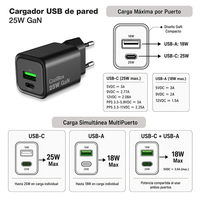 CoolBox COO-CUP-25CA-B mobile device charger Headset, Wearables, Telephone, Tablet, GPS, Digital camera, Digital camcorder, Headphones, Head-mounted display, Ot – image 6
