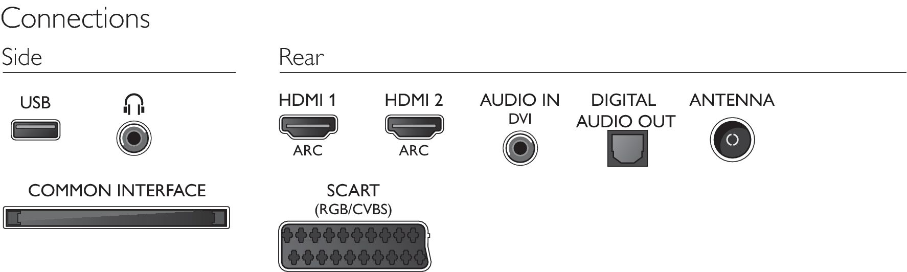 Philips 6000 series 55PFH6300/88 TV – image 3