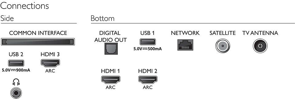 Philips 58PUS8105/12 Refurb Grade B – image 5