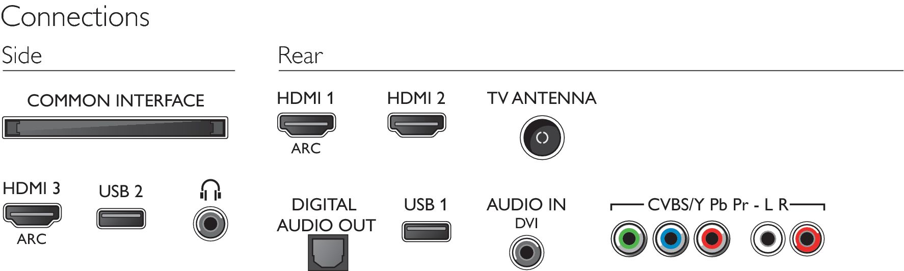 Philips 4900 series 43PUH4900/88 TV – image 3