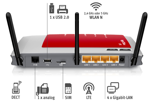 FRITZ!Box 6840 LTE + FRITZ!Fon C4 – image 2