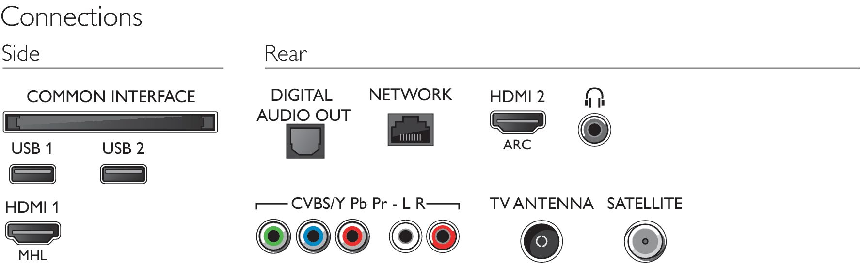 Philips 32PFS5823/12 TV – image 3