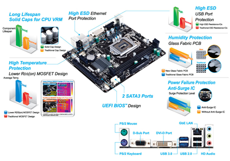 GIGABYTE GA-H81M-S2V motherboard Intel® H81 LGA 1150 (Socket H3) micro ATX – image 6