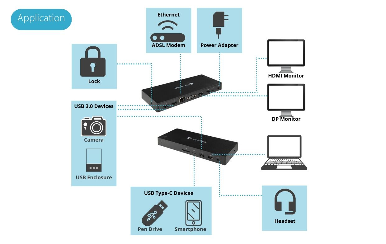 Dynabook PA5356A-1PRP laptop dock/port replicator Wired USB 3.2 Gen 1 (3.1 Gen 1) Type-C Black – image 4