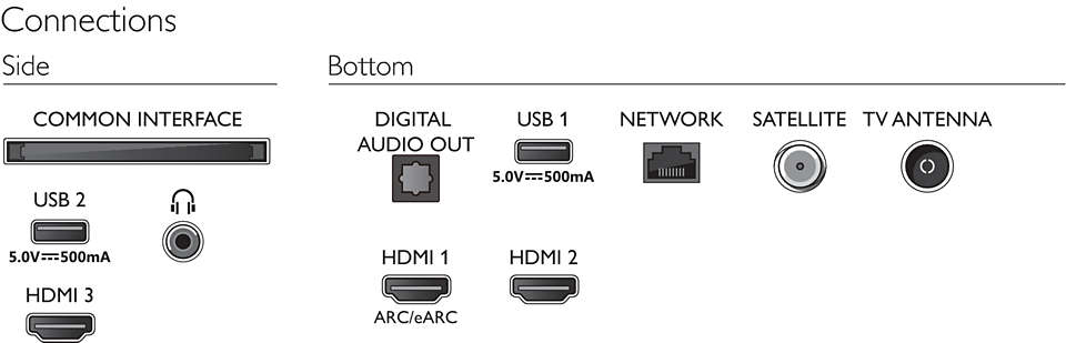 Philips LED 65PUS7657 4K UHD LED Smart TV – image 9