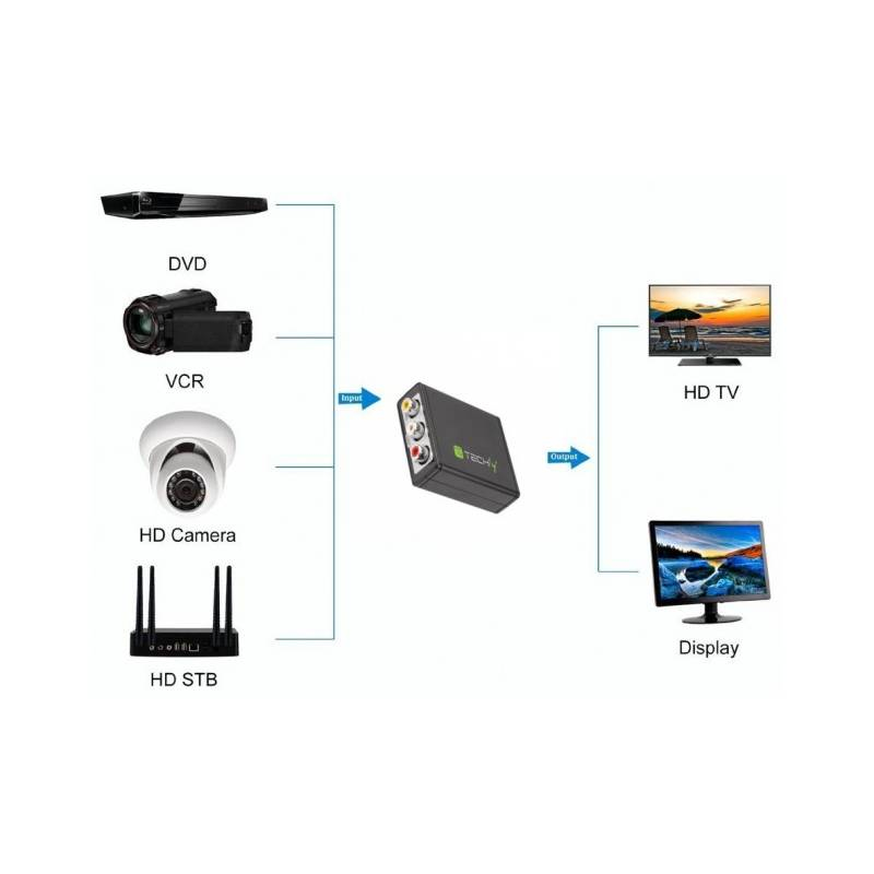 Techly IDATA SPDIF-6E – image 3