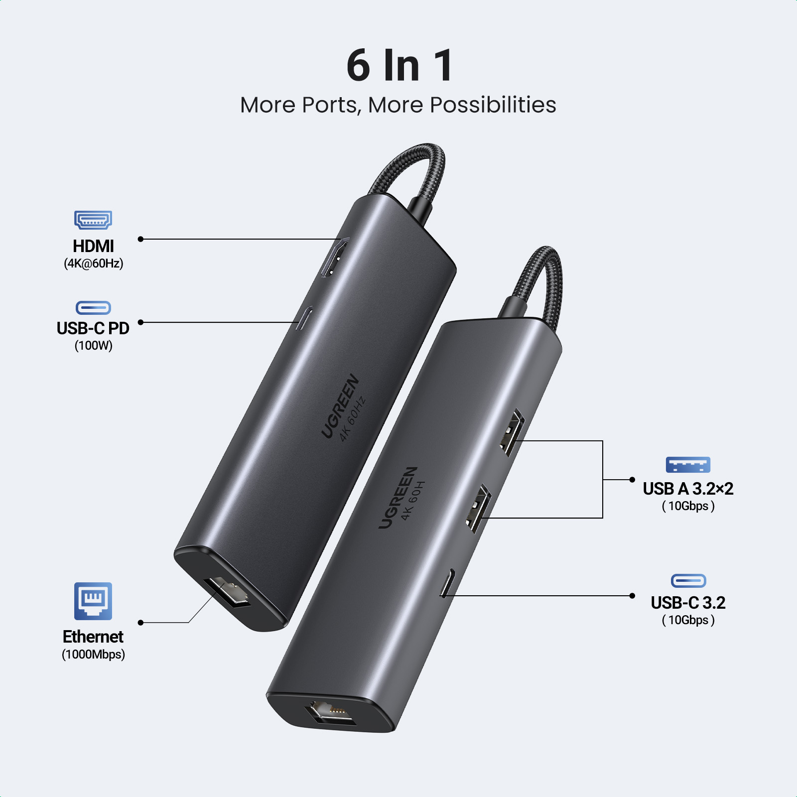 Ugreen REVODOK 6-IN-1 4K@60HZ HDMI ETH DOCK – image 2