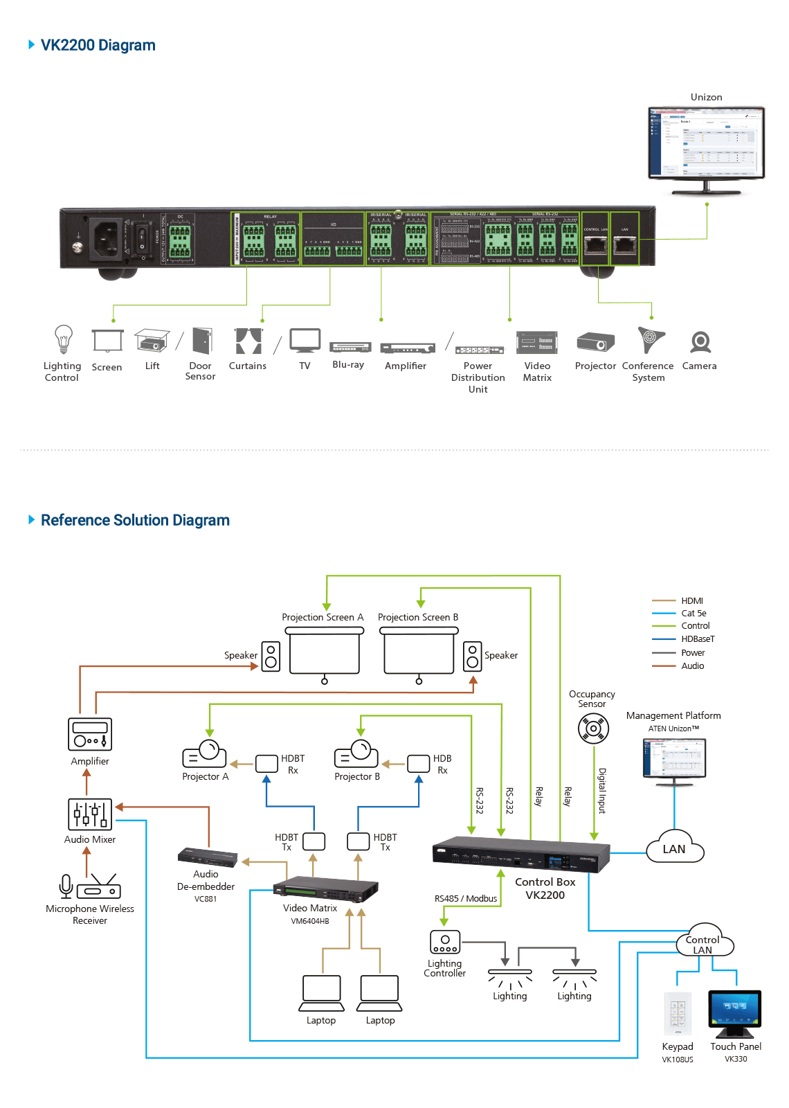 ATEN Control System - Control Box Gen. 2 with Dual LAN – image 4