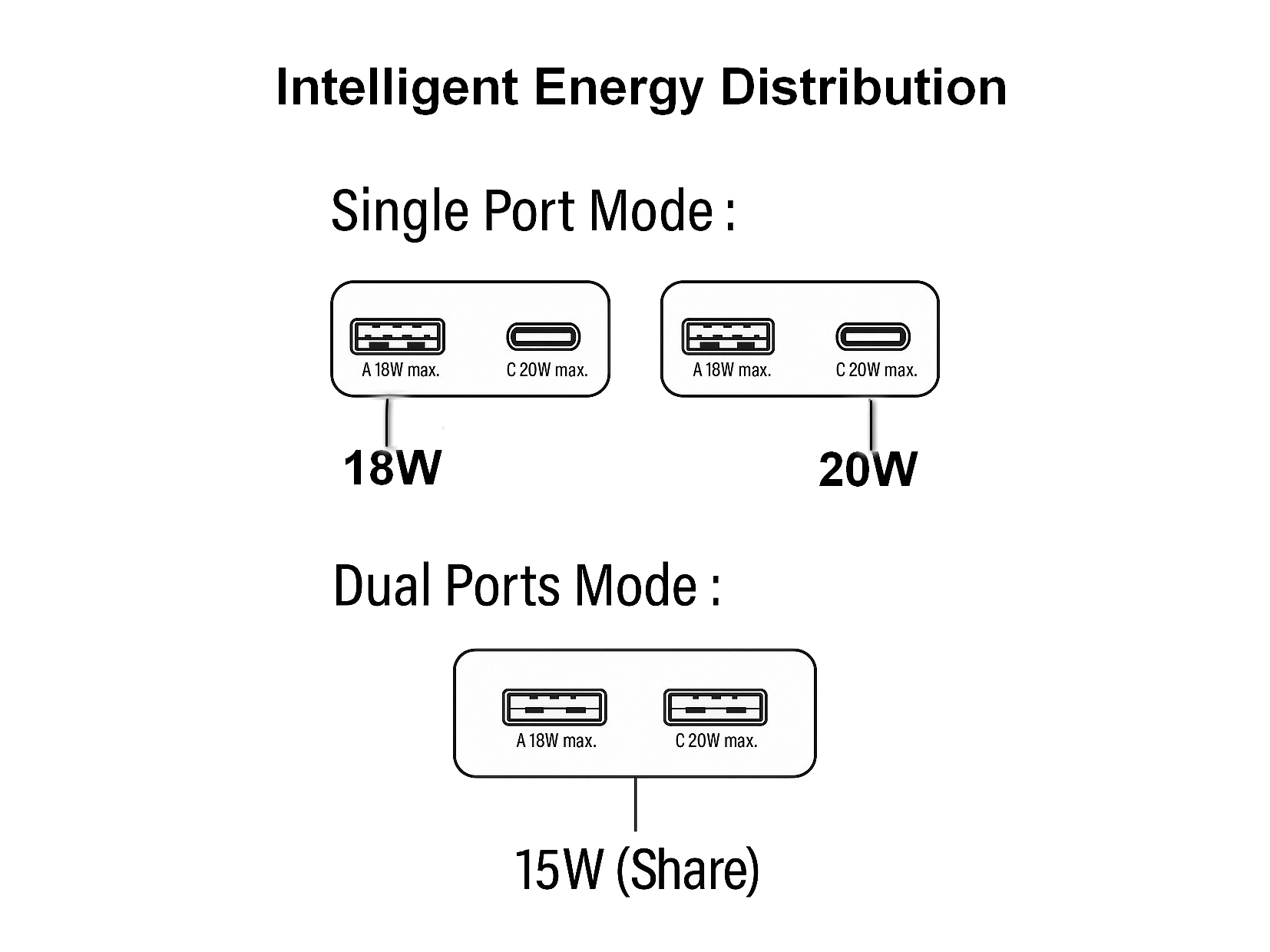 Equip 2-Port 20W GaN Slim USB PD Charger, USB-C x1, USB-A x1 – image 3