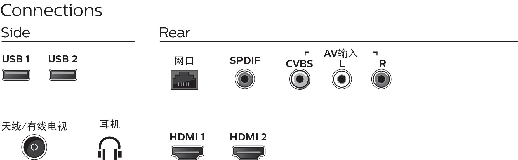 Philips 5300 series 32PHF5361/T3 TV – image 3