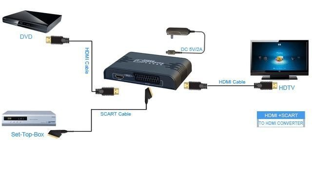 Techly IDATA SCART-HDMI2 – image 5