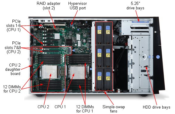 Lenovo x3500 M4 – image 4