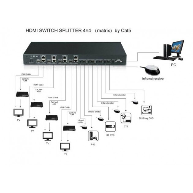 Techly IDATA HDMI-H44E – image 4
