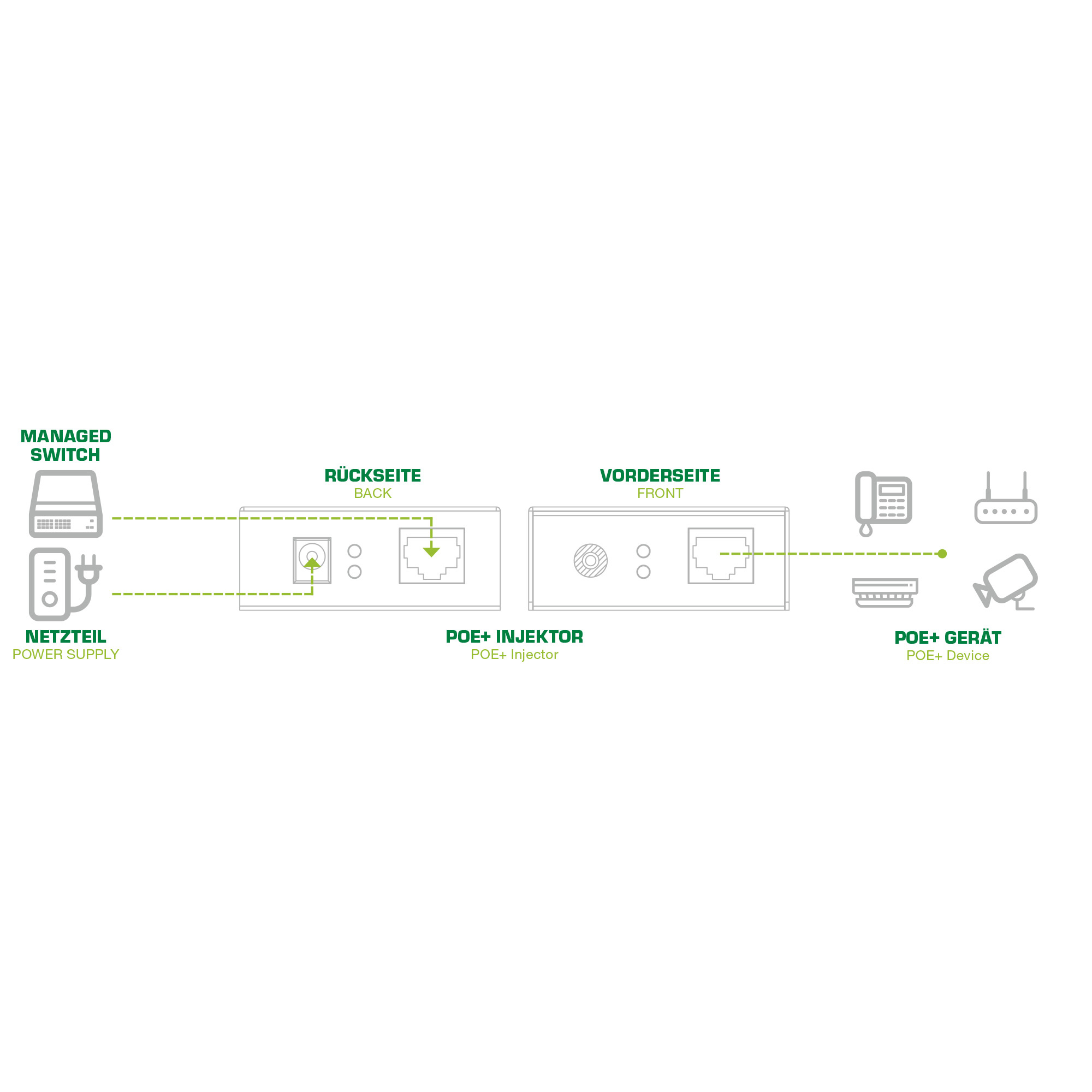 InLine PoE+ Injector 1 port, 1Gbps, Wake-On function, wall mounting, metal – image 4