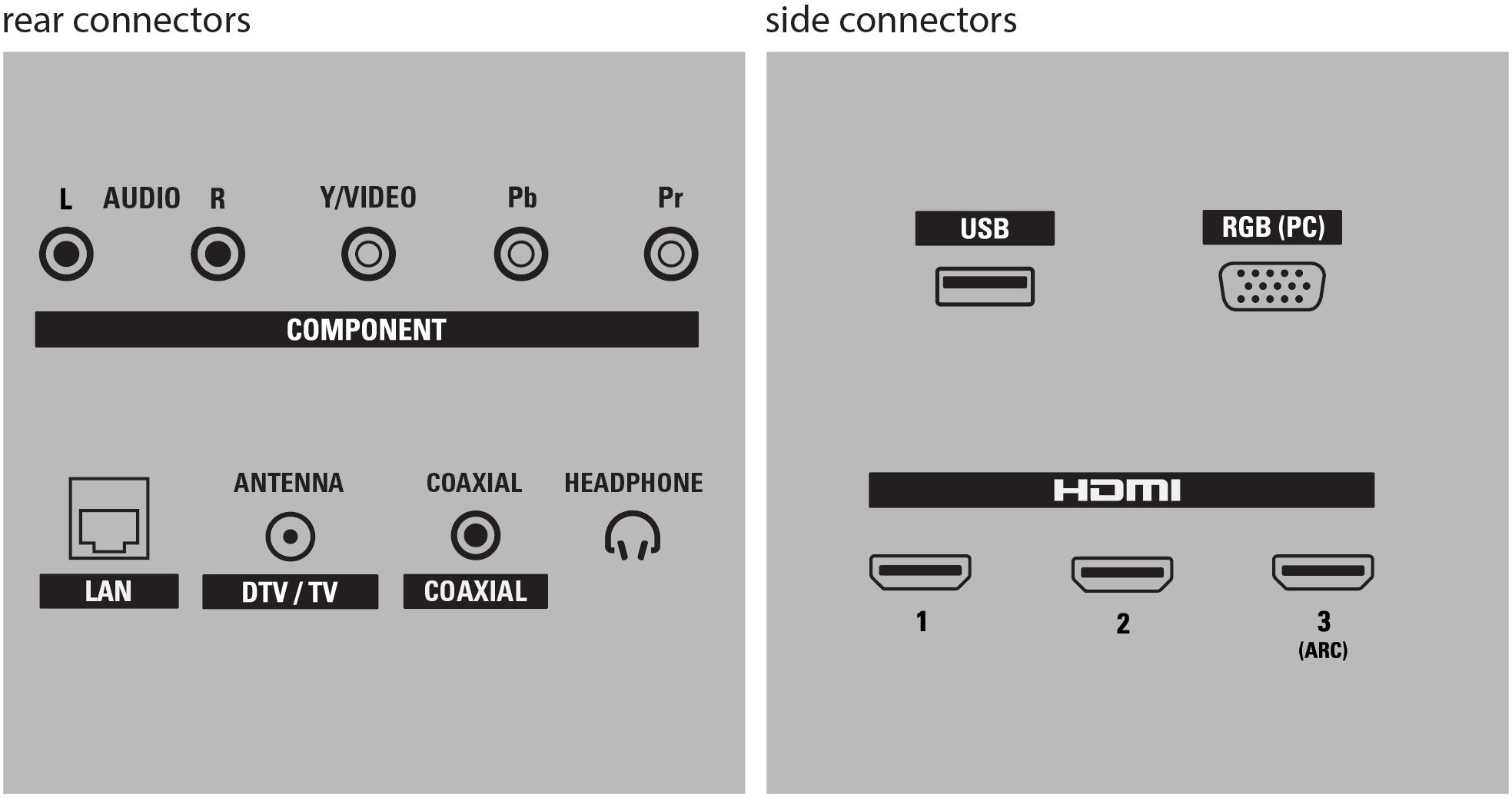 Philips 58PFL4909/F7 TV – image 3